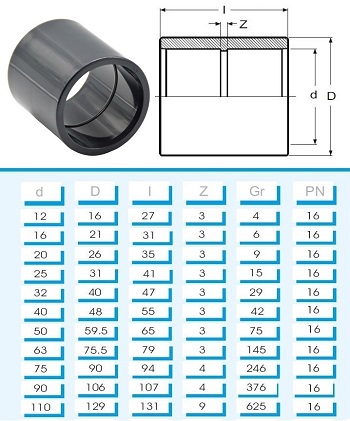PVC-Klebemuffe 63 Mm – Muffe X Muffe, Für Trinkwasser, Chemikalien & Teichbau, Druckfest Bis 16 Bar