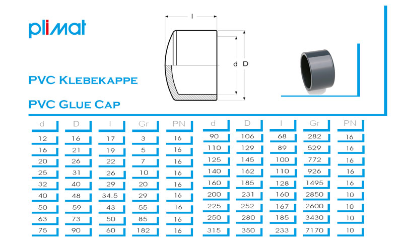 PVC Klebekappe Plimat Technische Daten