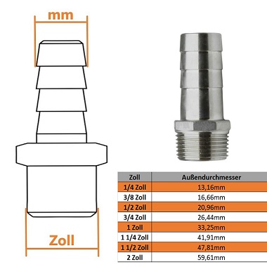 Edelstahl Schlauchtülle Maße