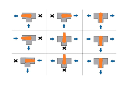 PVC Drehscheibenventil