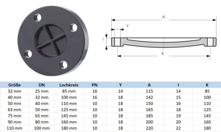 PVC-U Blindflansch für PVC Flansch