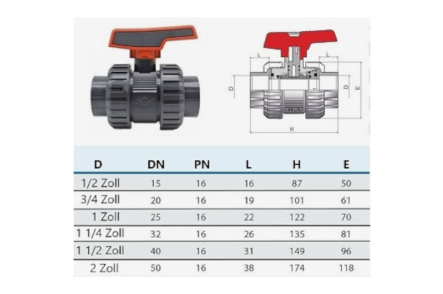 Preview: PVC Kugelhahn Cepex STD Innengewinde