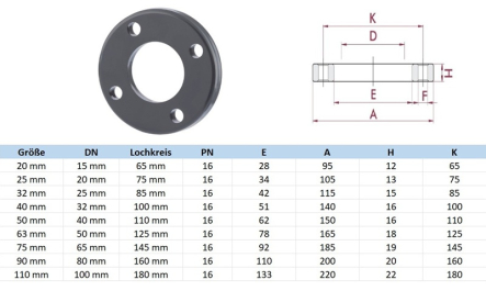 Preview: PVC-U Losflansch