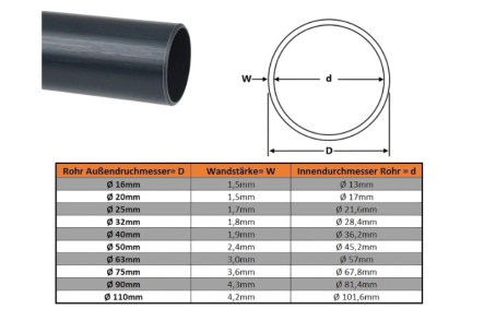 Preview: PVC-U Rohr Grau 50mm - PVC Druckrohr 50mm