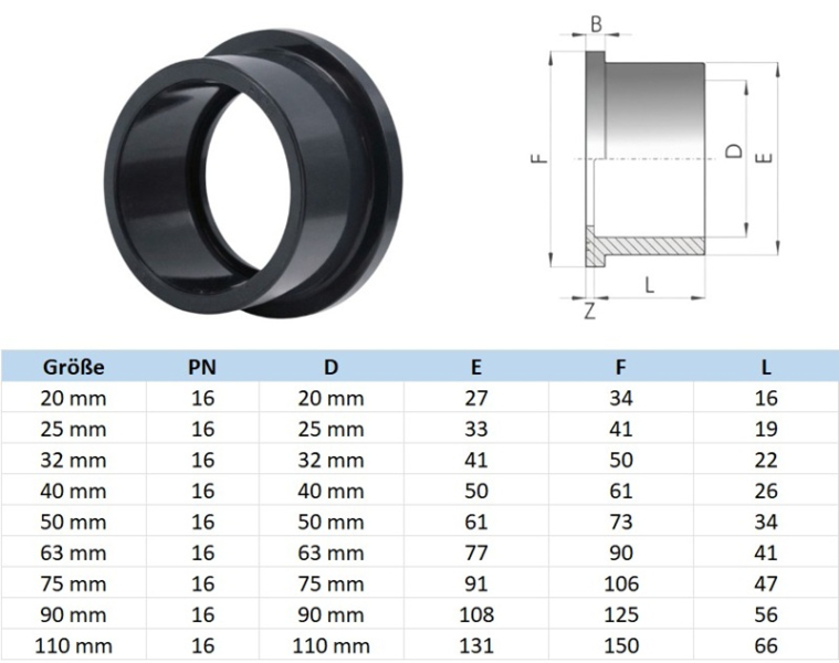 PVC Bundbuchse für Flanschsysteme