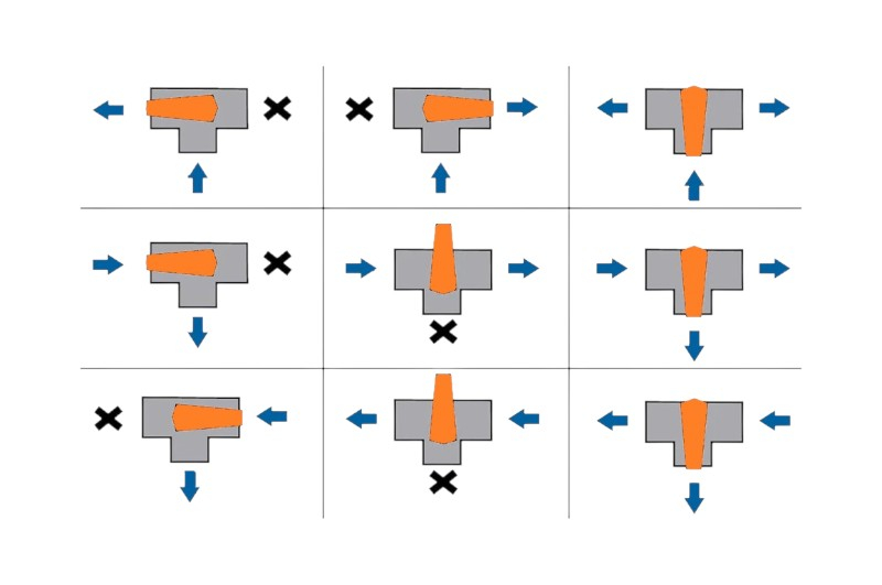 PVC Drehscheibenventil